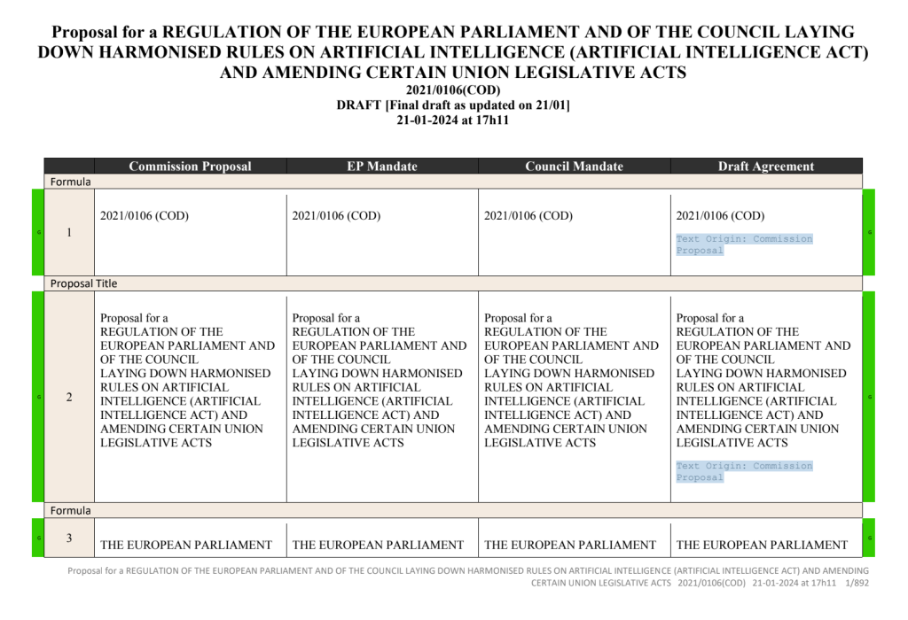 AI Yasal Düzenlemeleri