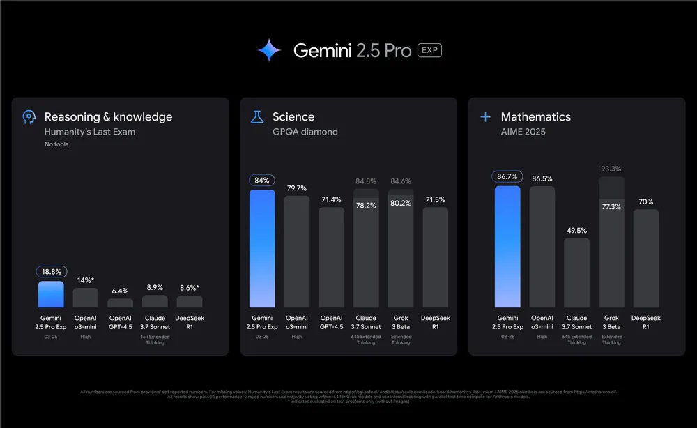 Gemini 2.5 Hem Akıllı, Hem Hızlı